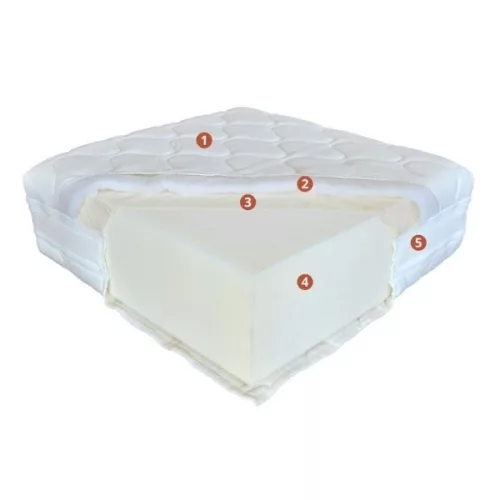 Perfect Fusion matrac 90x200 cm